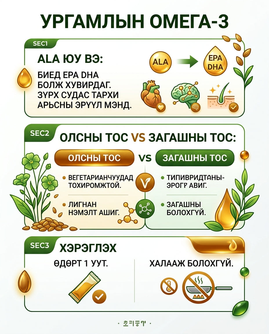 NutrioneLife Илүү эрүүл олсны үрийн то — дэлгэрэнгүй