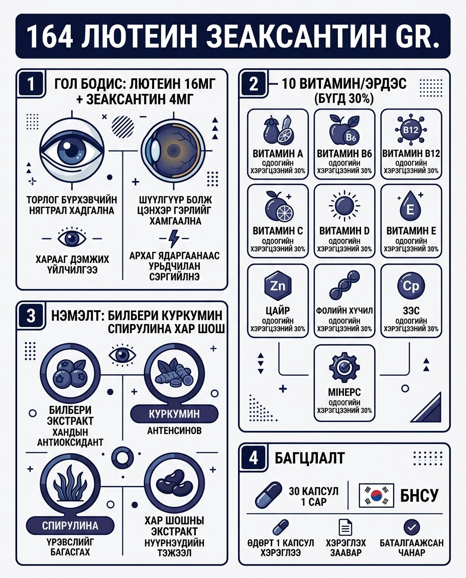 164 Лютеин Зеаксантин GR инфографик 1
