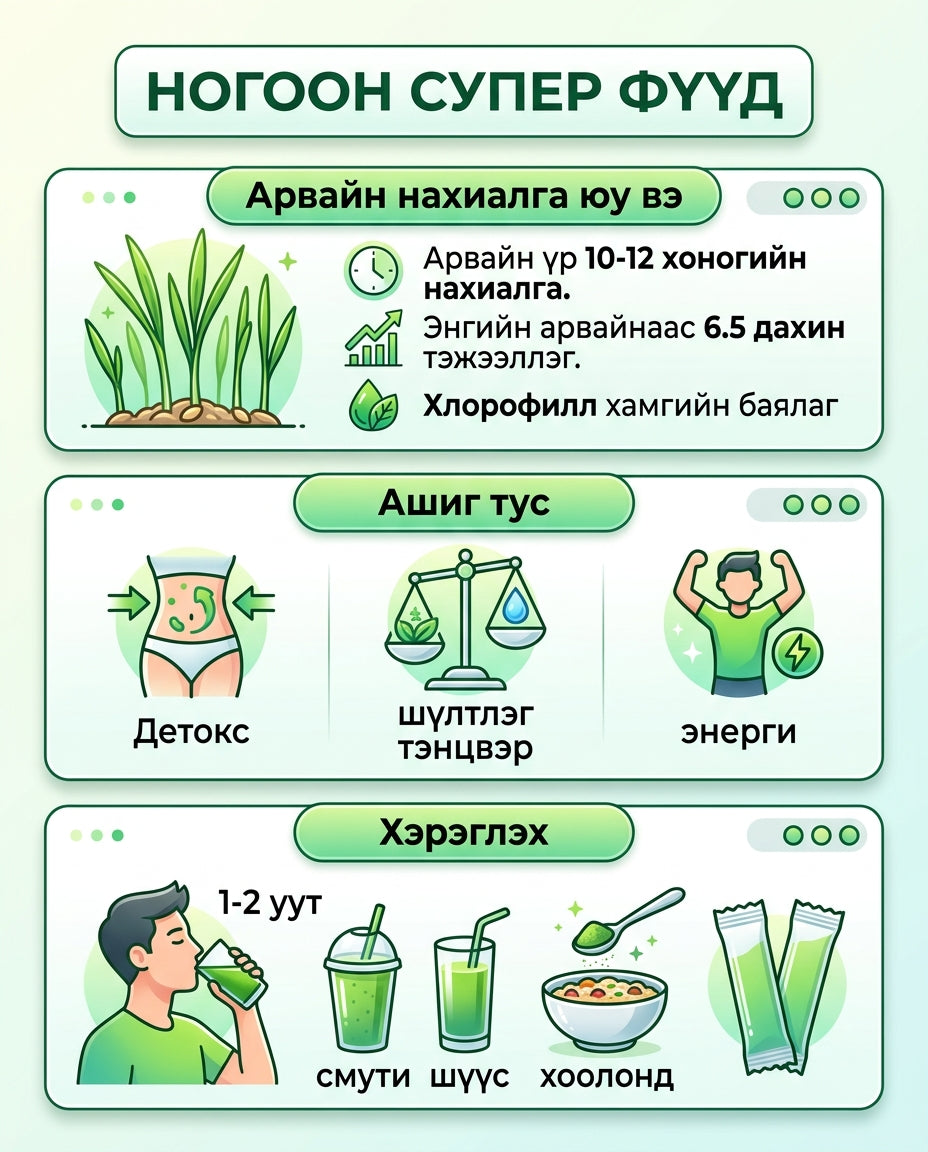 NutrioneLife Органик Арвайн Нахиалгын  — дэлгэрэнгүй