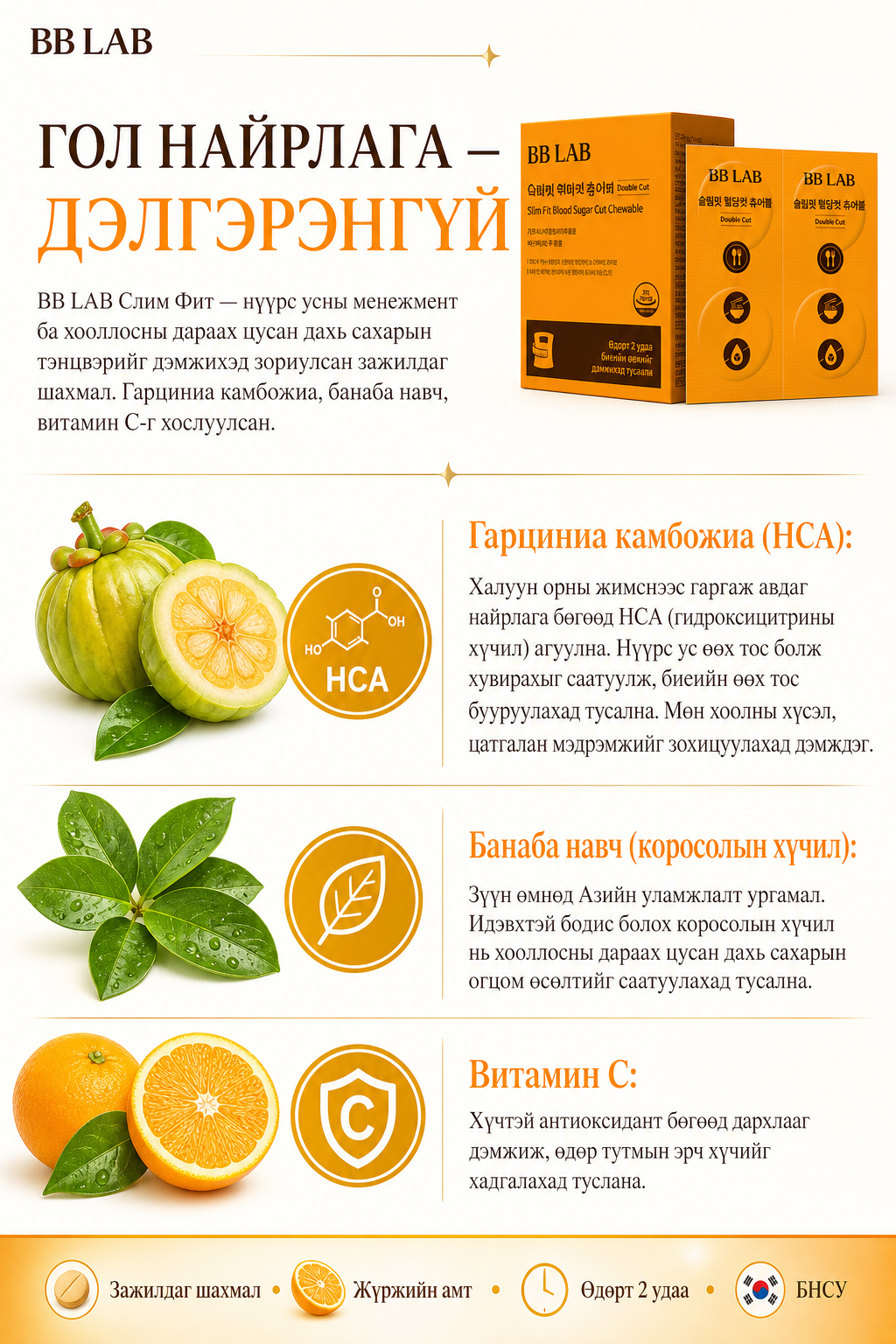 BB LAB Slim Fit — ingredients