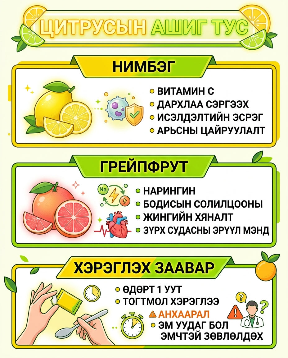 NutrioneLife Органик Нимбэг, Грейпфрут — дэлгэрэнгүй