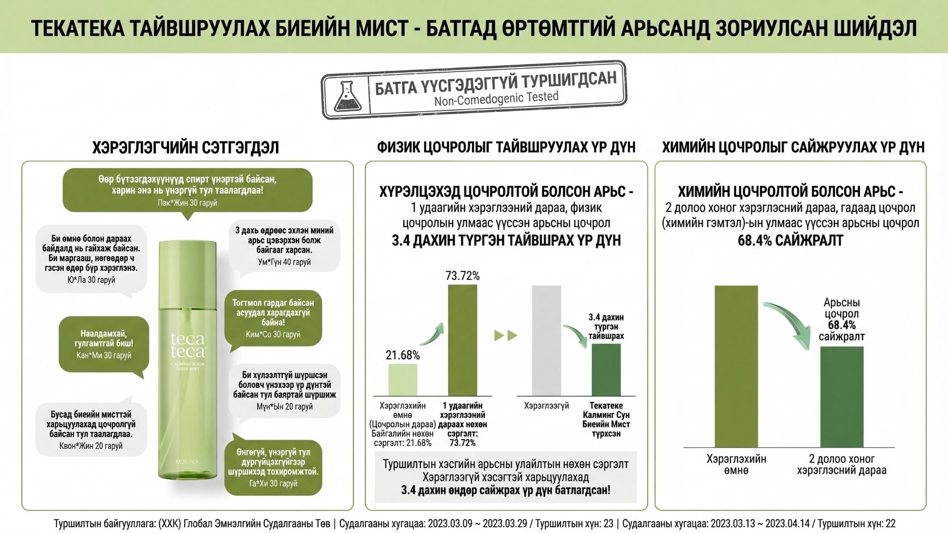Тэкатэка Тайвшруулах Нарны Биеийн Мист 3