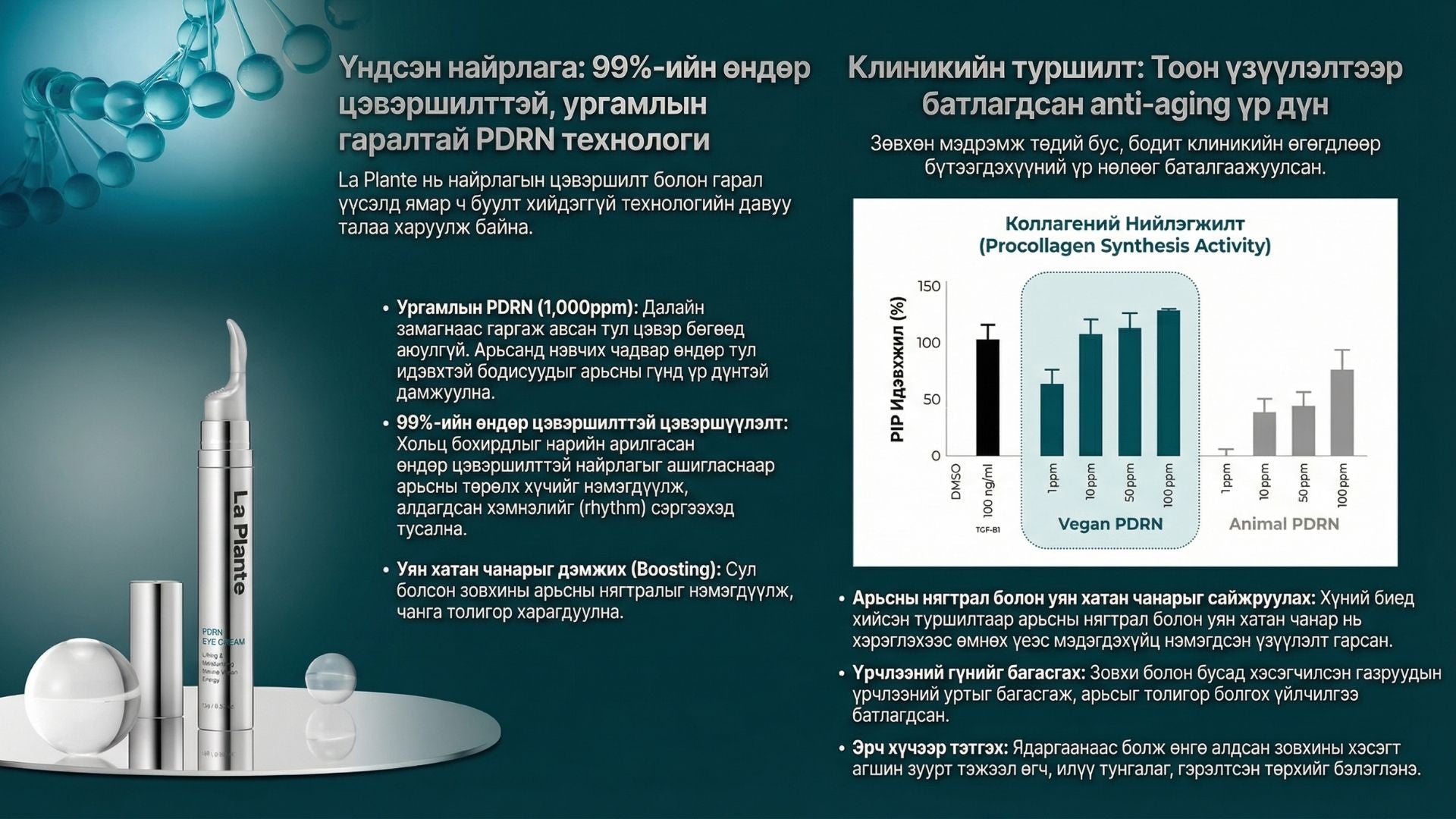 Ла Плант PDRN Нүдний Крем 3