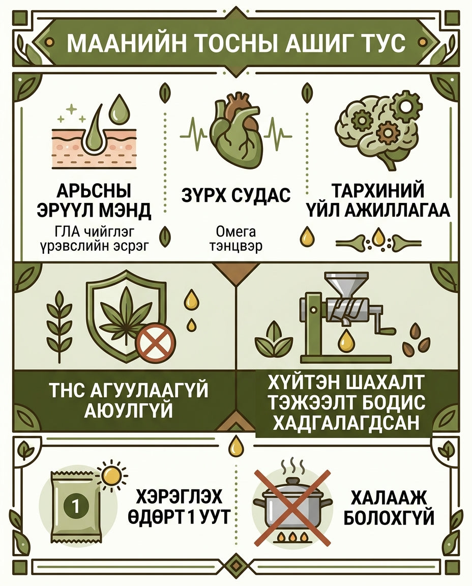 NutrioneLife Цэвэр Маанийн үрийн тос 1 — дэлгэрэнгүй