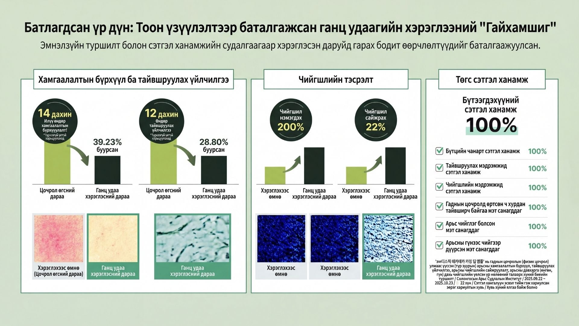 Тэкатэка Тайвшруулах Гүн Ампул 4