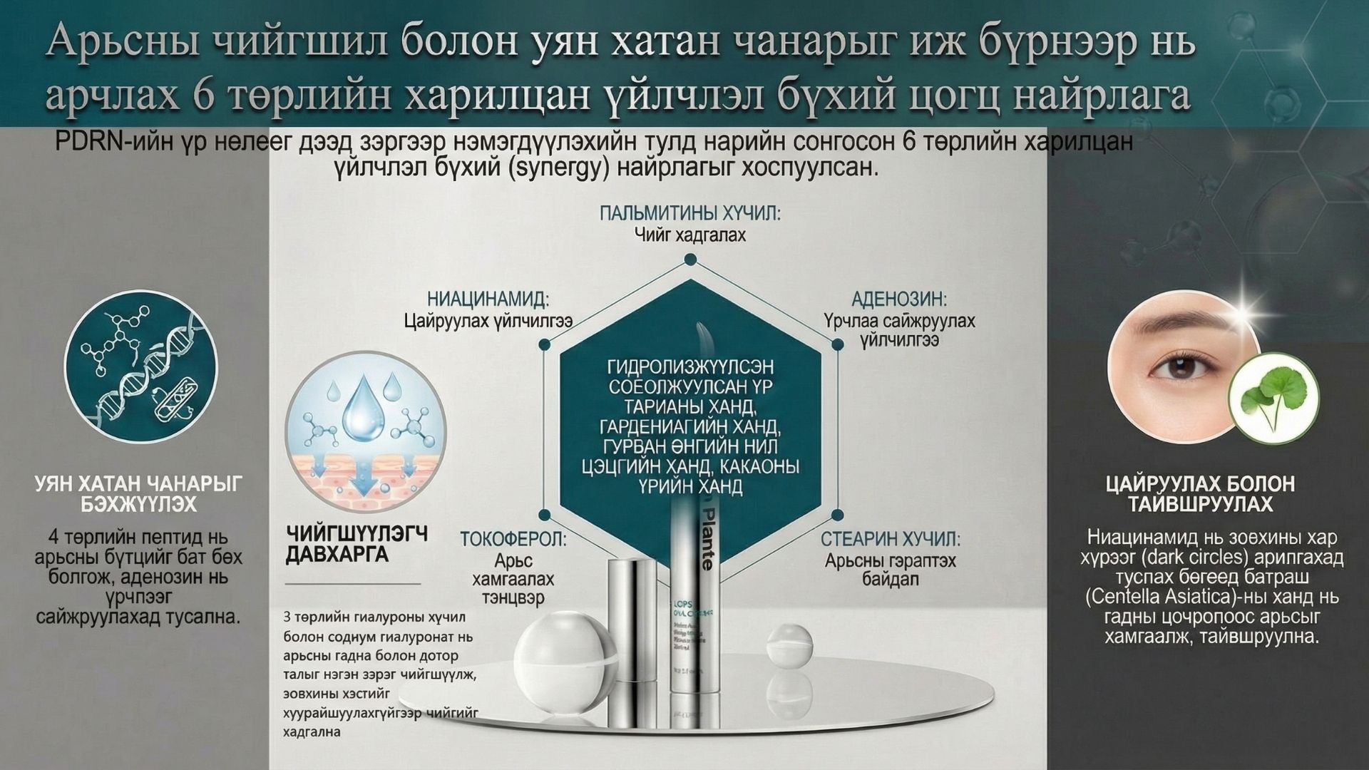 Ла Плант PDRN Нүдний Крем 4