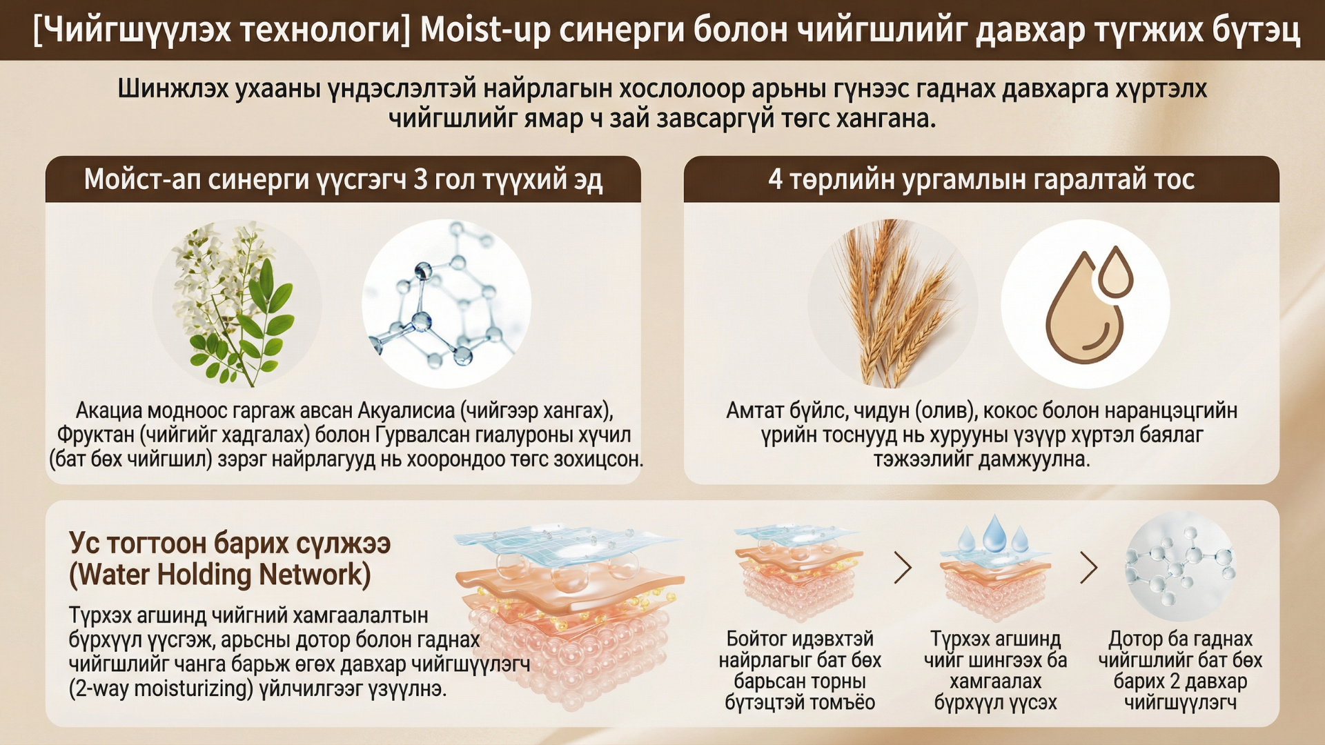 Дэ Бариста Үнэргүй Гарын Тос Ультра 4