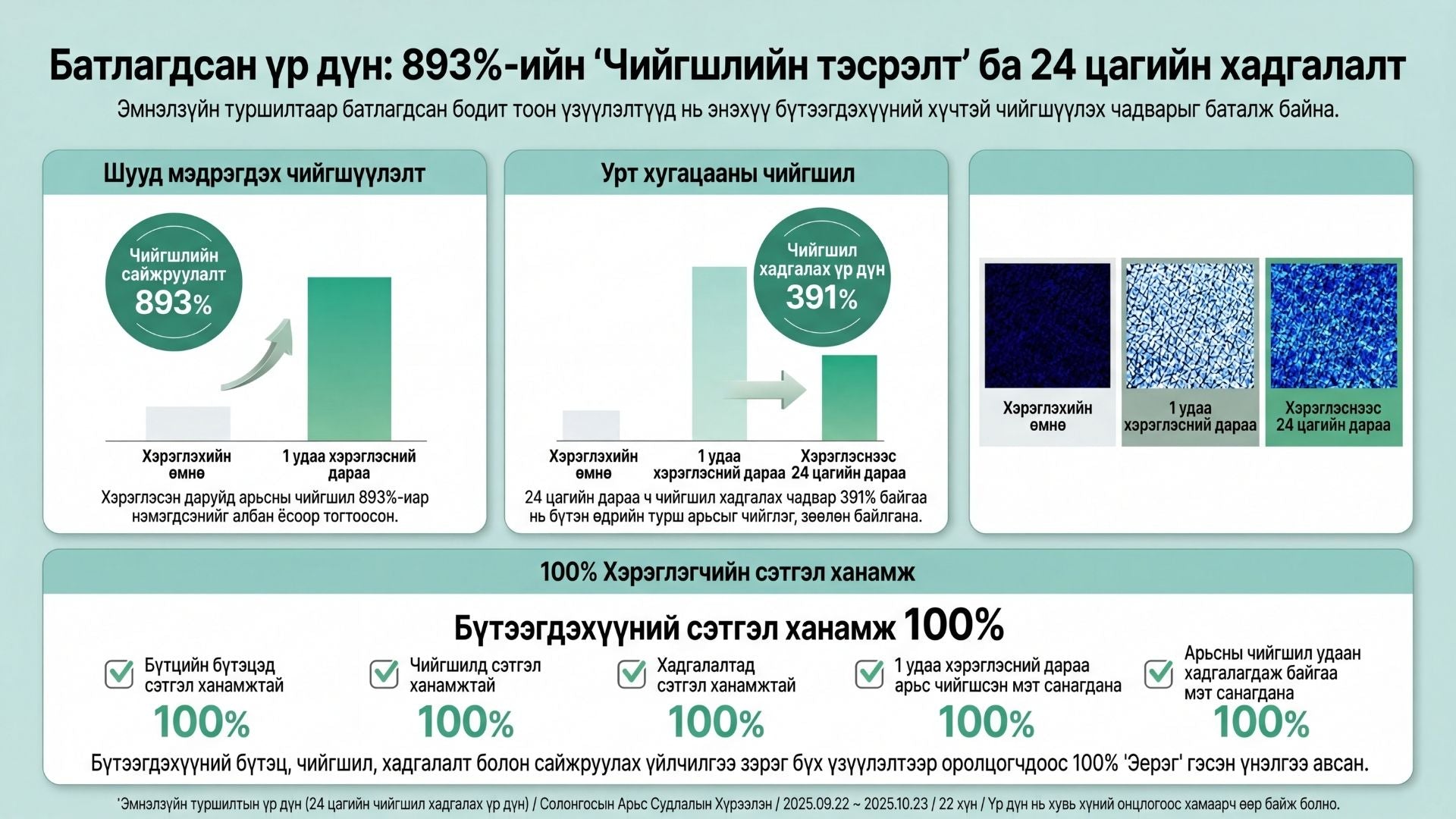 Тэкатэка Тайвшруулах Лосьон 4