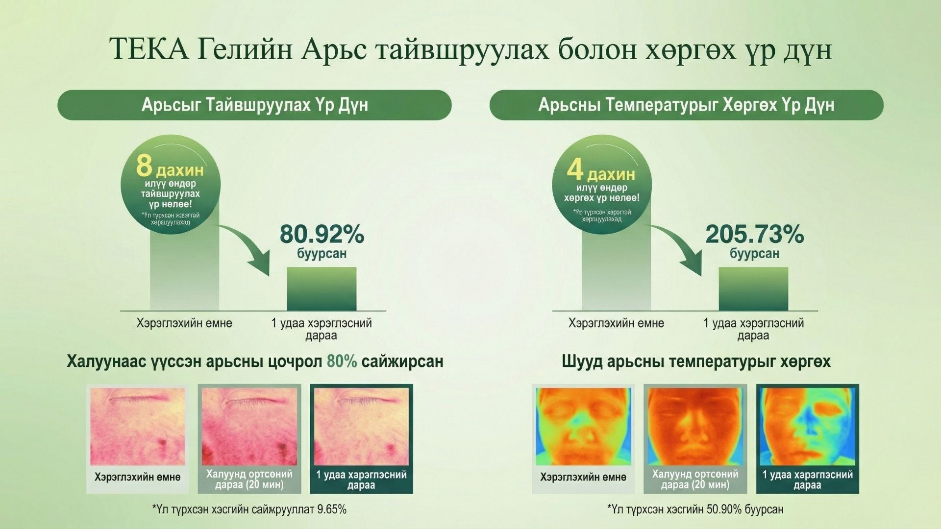 Тэкатэка Тайвшруулах Желе Хөөс Цэвэрлэгч 4