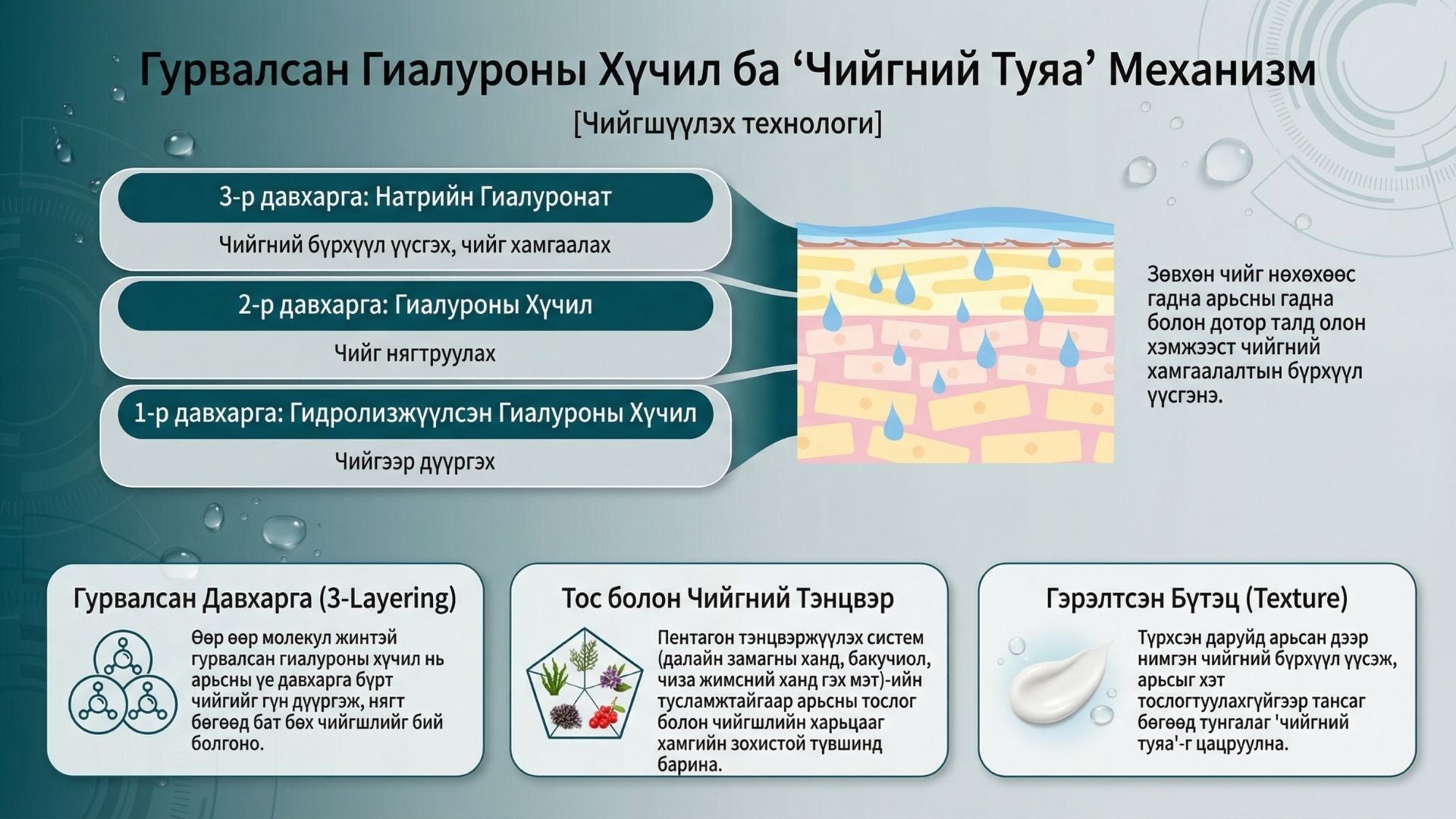 Ла Плант PDRN Крем 4