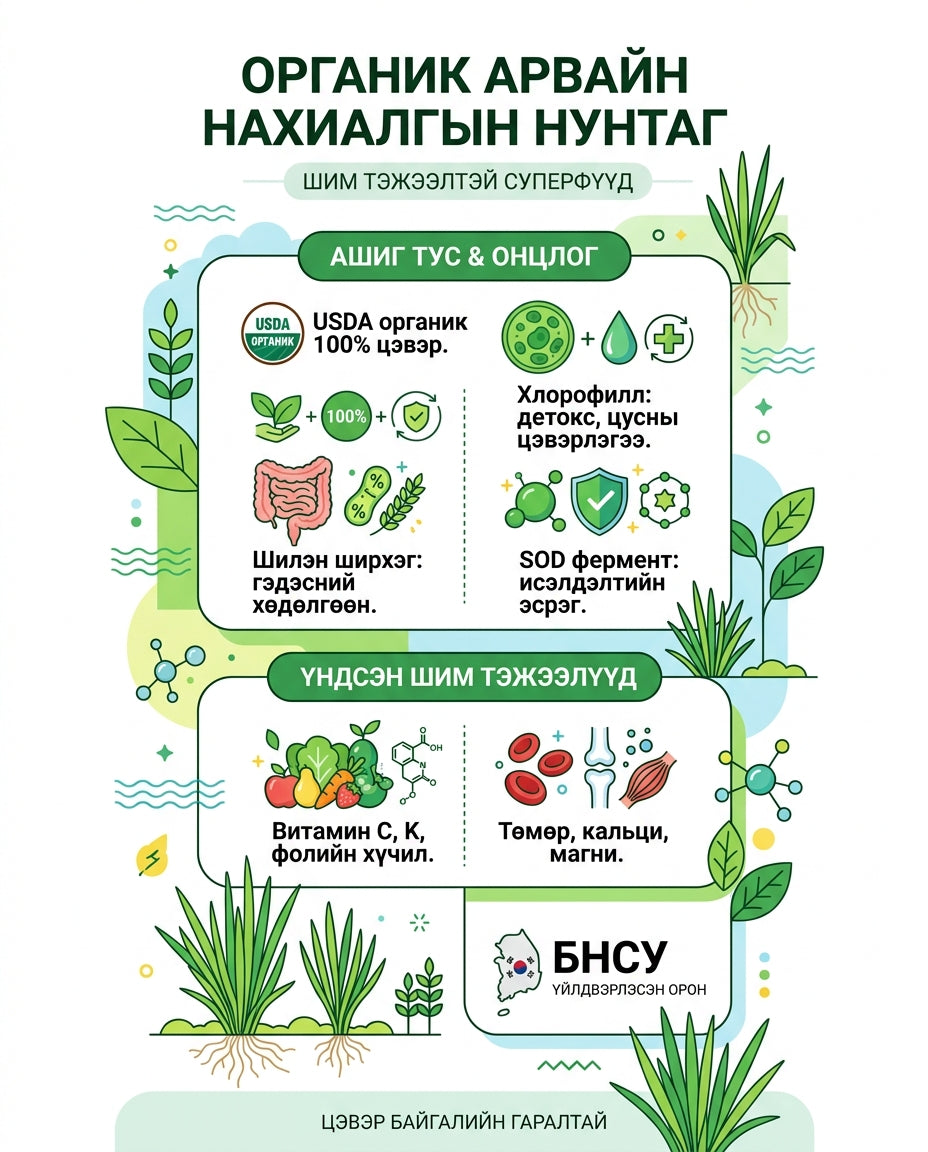 NutrioneLife Органик Арвайн Нахиалгын  — дэлгэрэнгүй