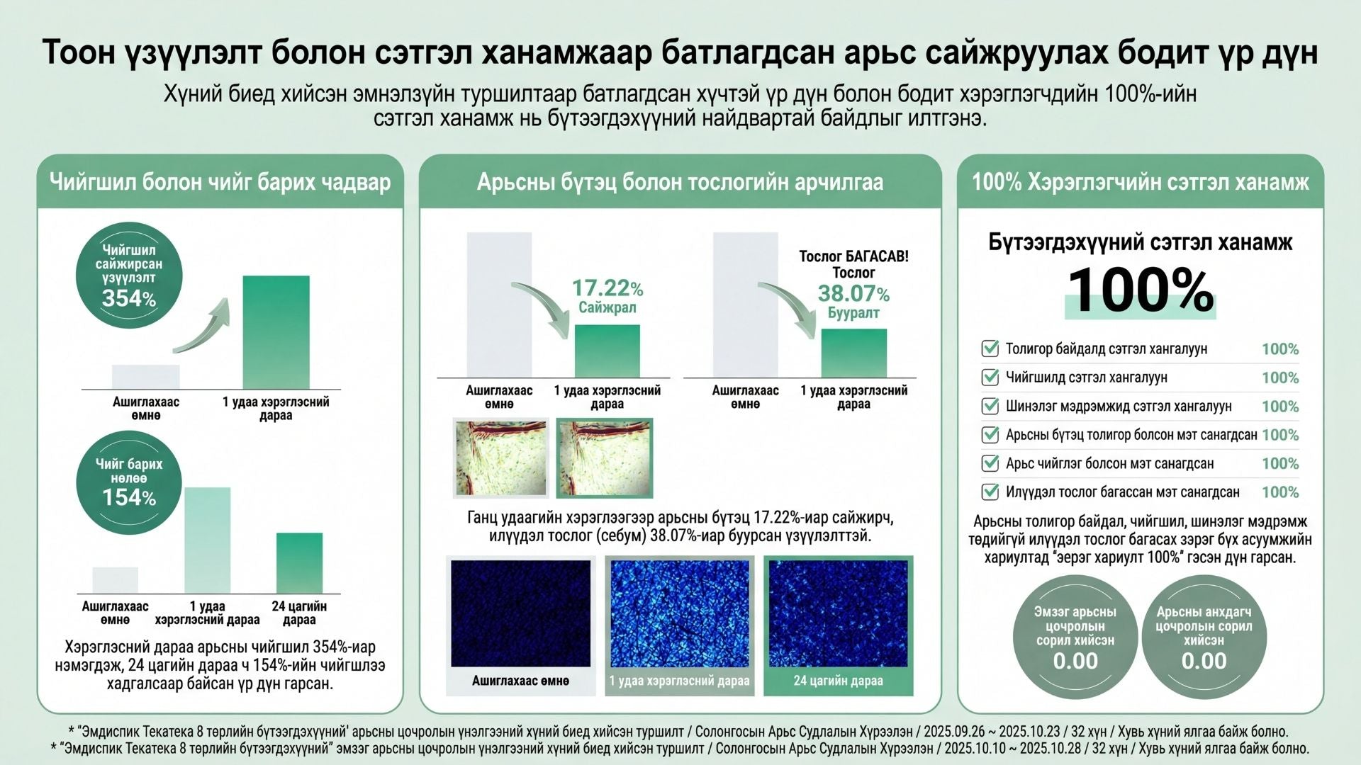 Тэкатэка Тайвшруулах Усан Тонер 5