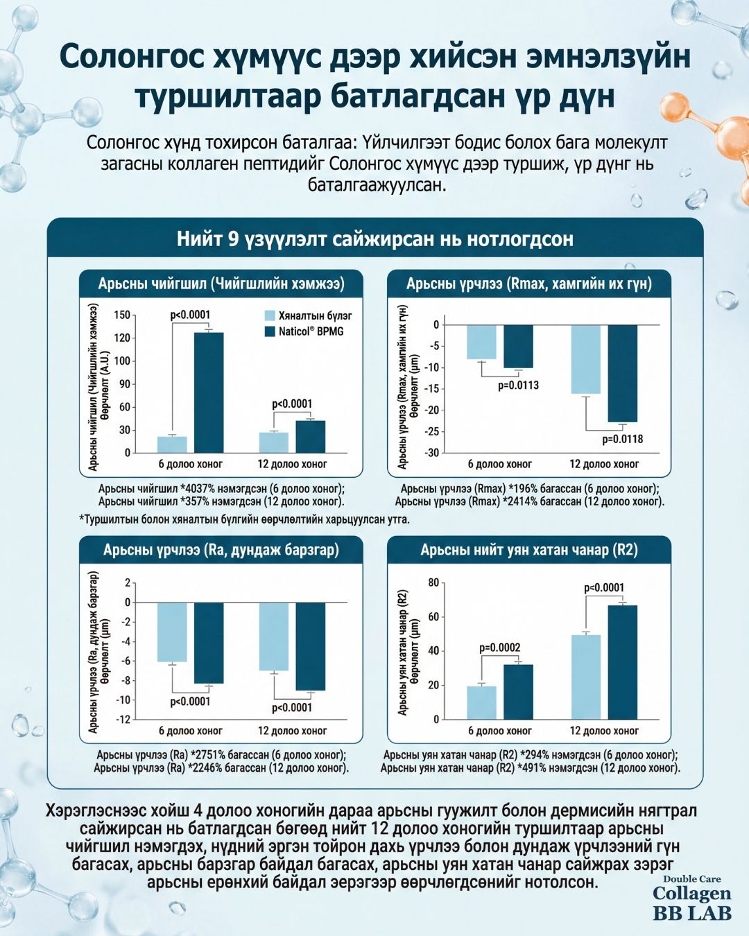 BB LAB Дэ Коллаген Давхар Арчилгаа 5