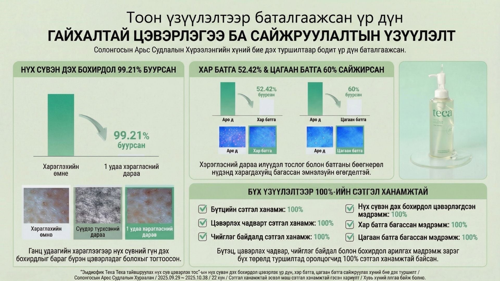 Тэкатэка Тайвшруулах Нүх Сүвний Цэвэрлэх Тос / Tecateca Calming Pore Cleansing Oil 5