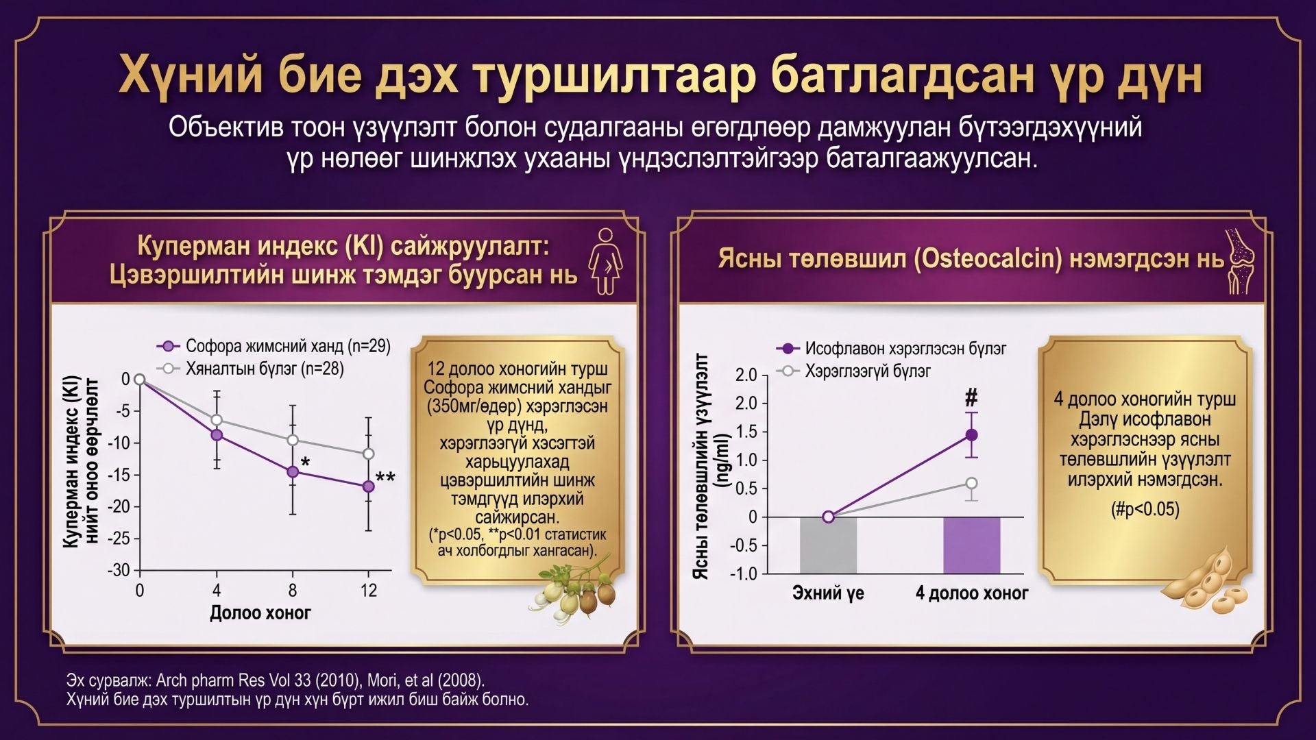Ле Сикрет Эстро Ап 6