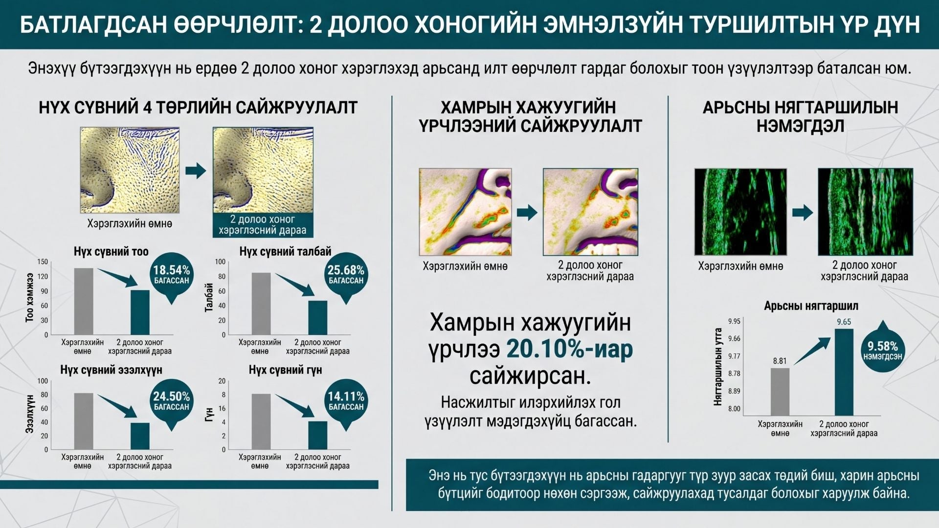 Ла Плант PDRN БиоЛиддл 300 7