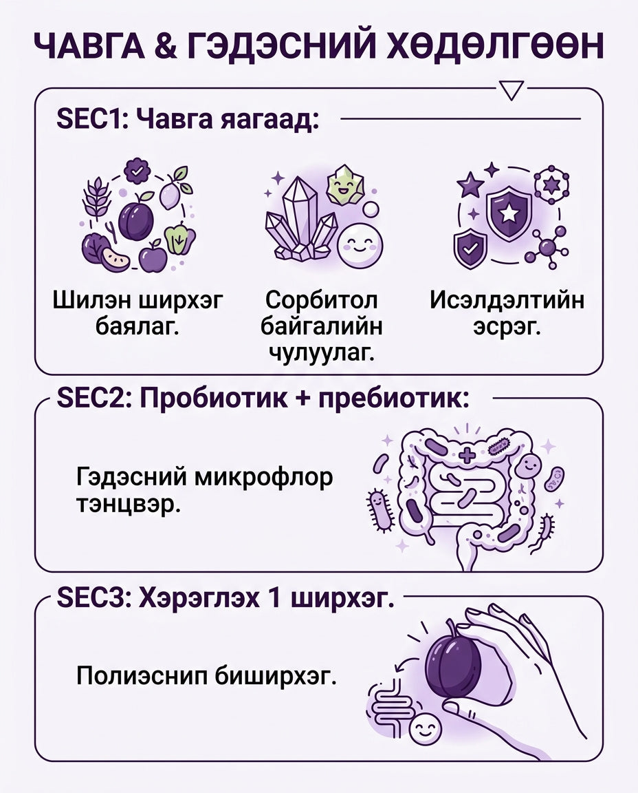 BB LAB Чавгатай Гэдэс Цэвэрлэгч Желе | — дэлгэрэнгүй