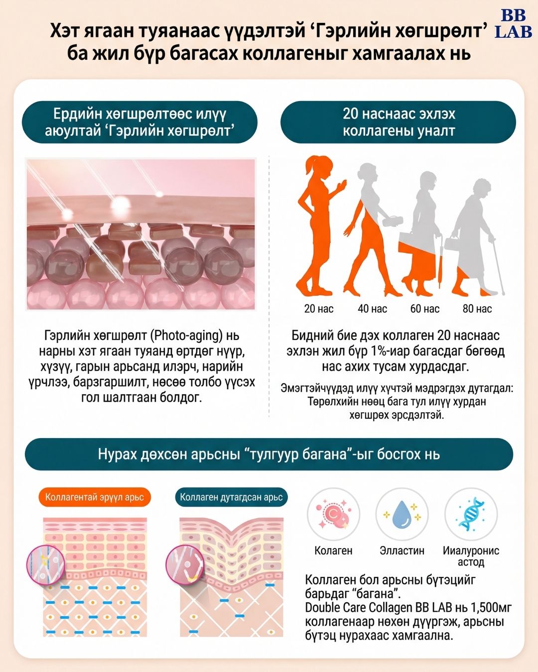 BB LAB Дэ Коллаген Давхар Арчилгаа 8
