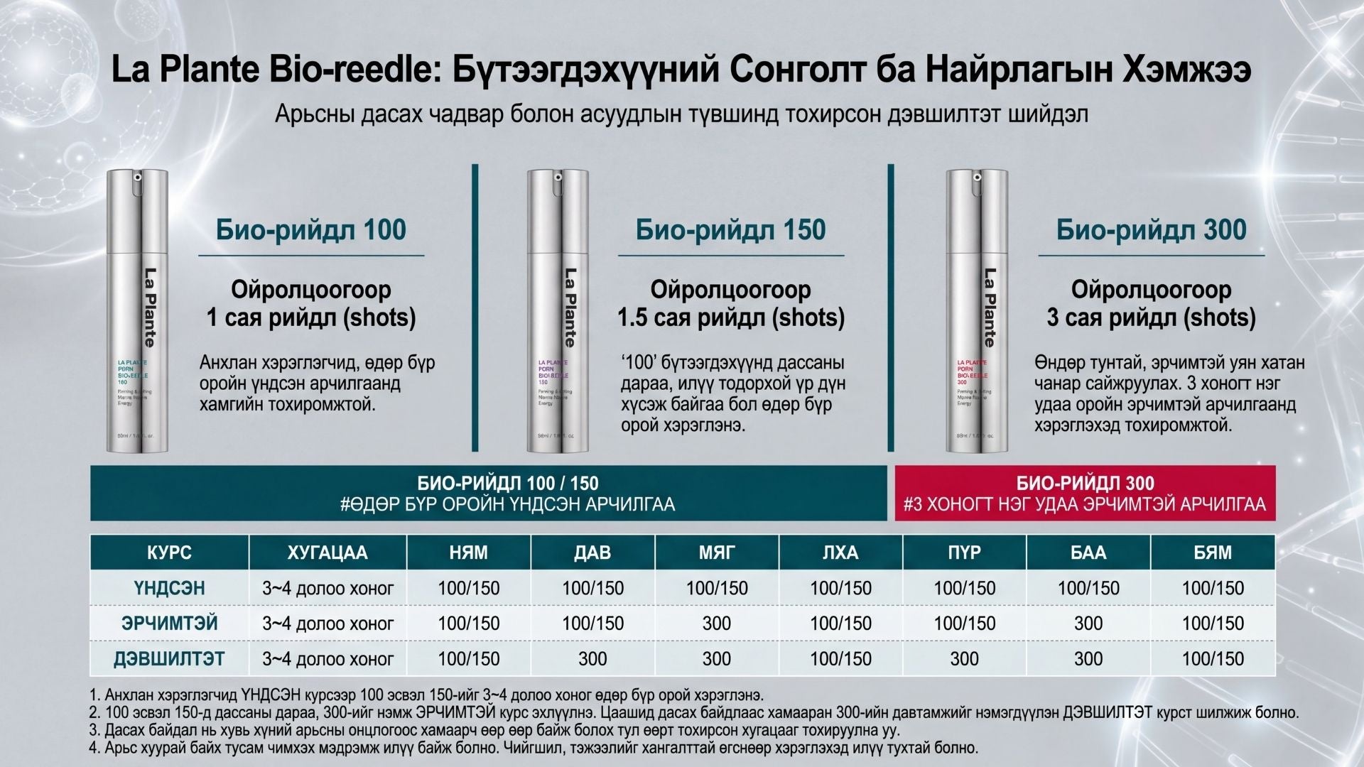 Ла Плант PDRN Биорийдл Нүх Сүвний Ампул 8