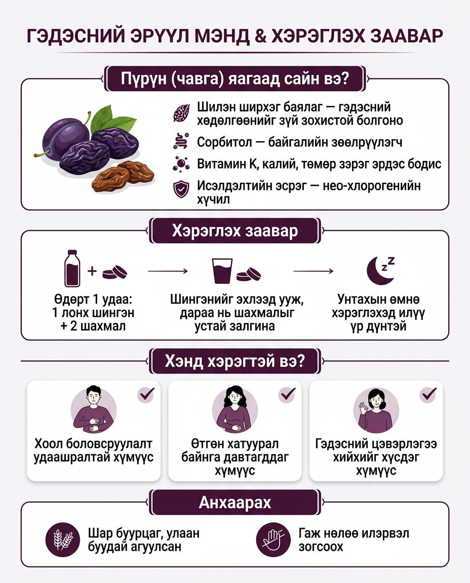 BB LAB Чавганы Цэвэрлэх Тун | BB LAB P — дэлгэрэнгүй