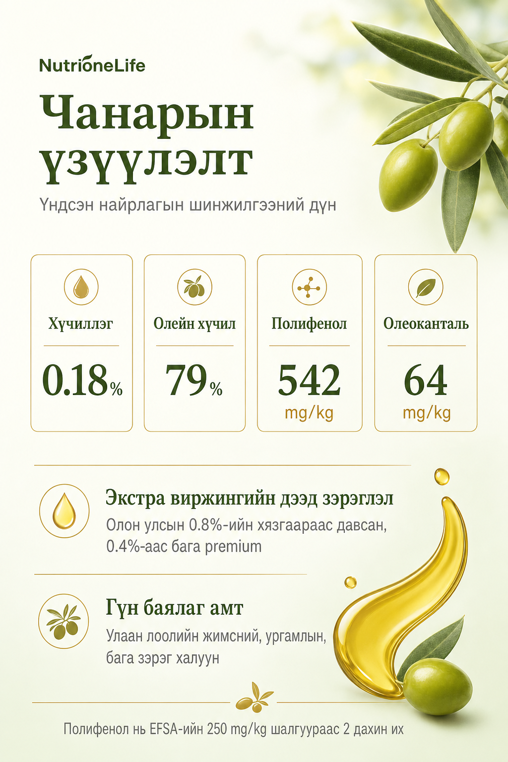 Чанарын үзүүлэлт: хүчиллэг 0.18%, полифенол 542mg/kg