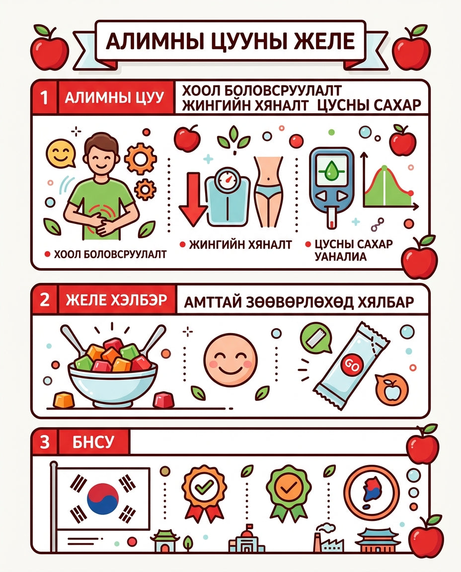 BB LAB Алимны цууны амтат халаасны зелe 1