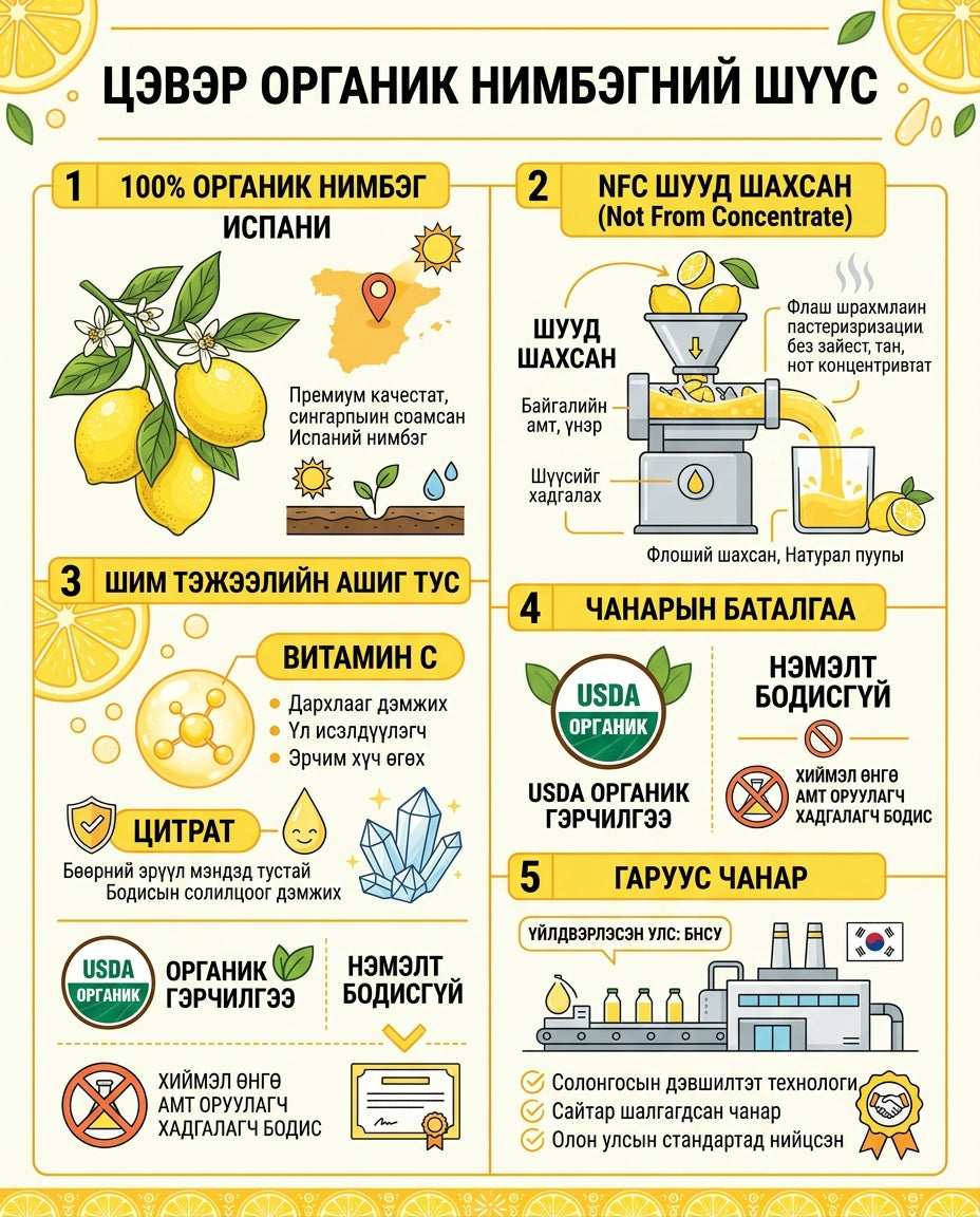 NutrioneLife Цэвэр органик нимбэгний ш — дэлгэрэнгүй