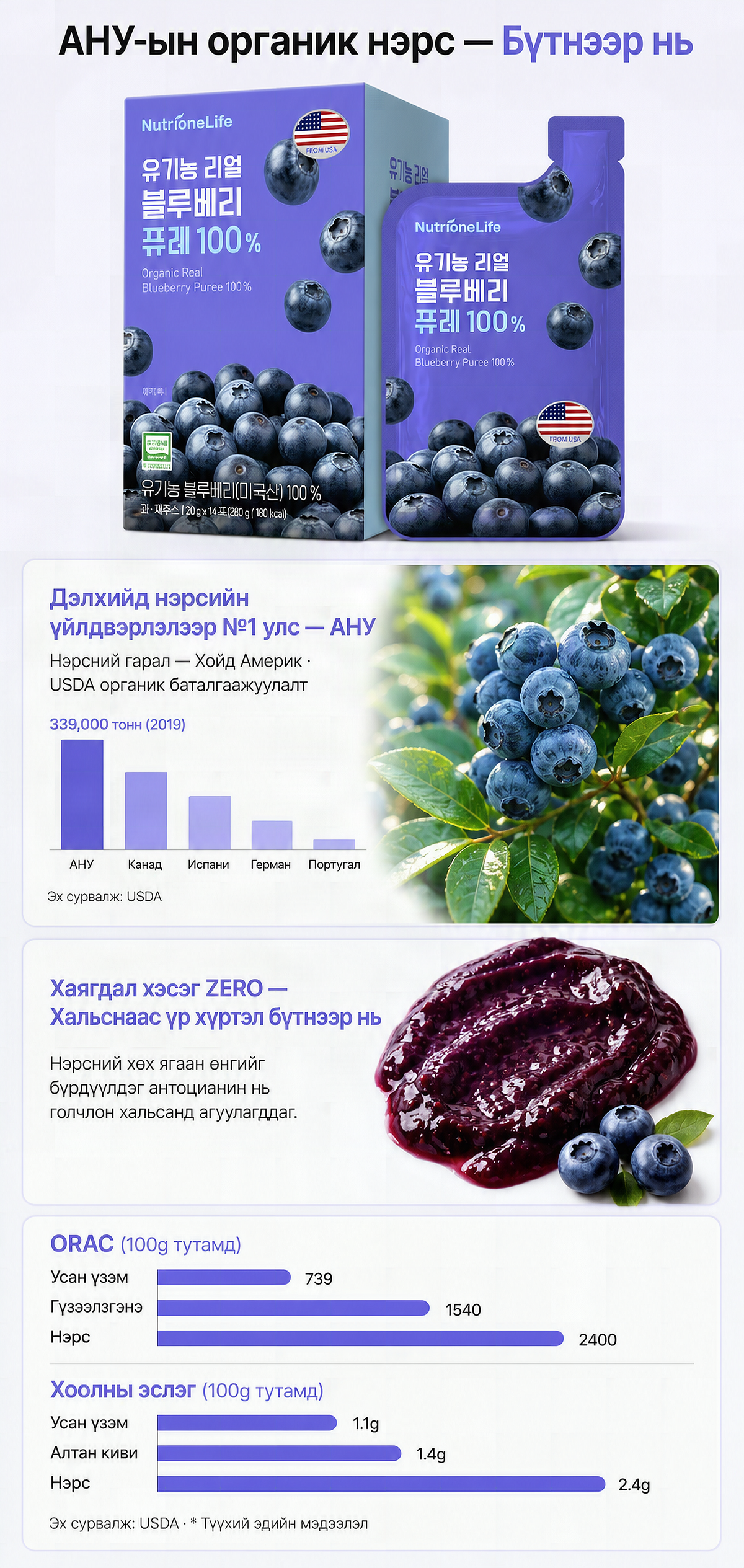 NutrioneLife Органик Жинхэнэ Нэрсний Нухаш 100% | NutrioneLife Organic Real Blueberry Puree 100%