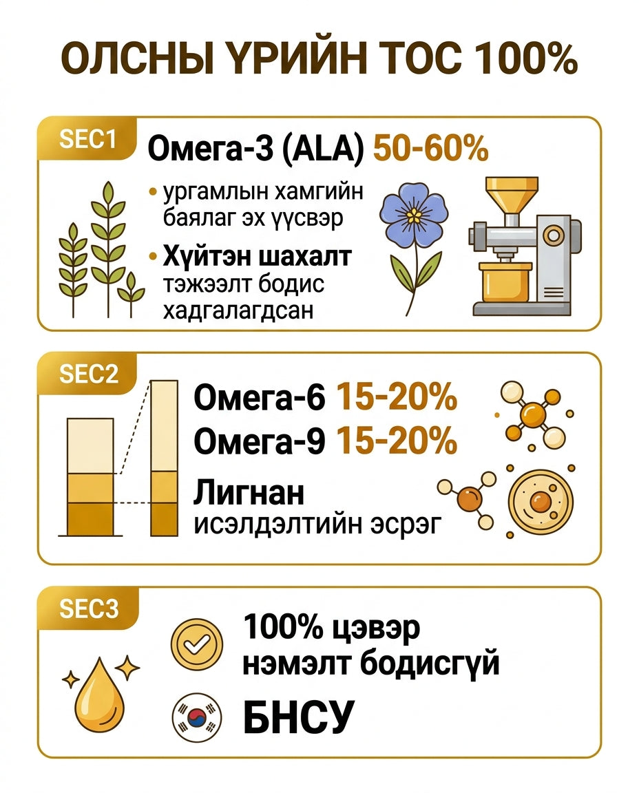NutrioneLife Илүү эрүүл олсны үрийн то — дэлгэрэнгүй