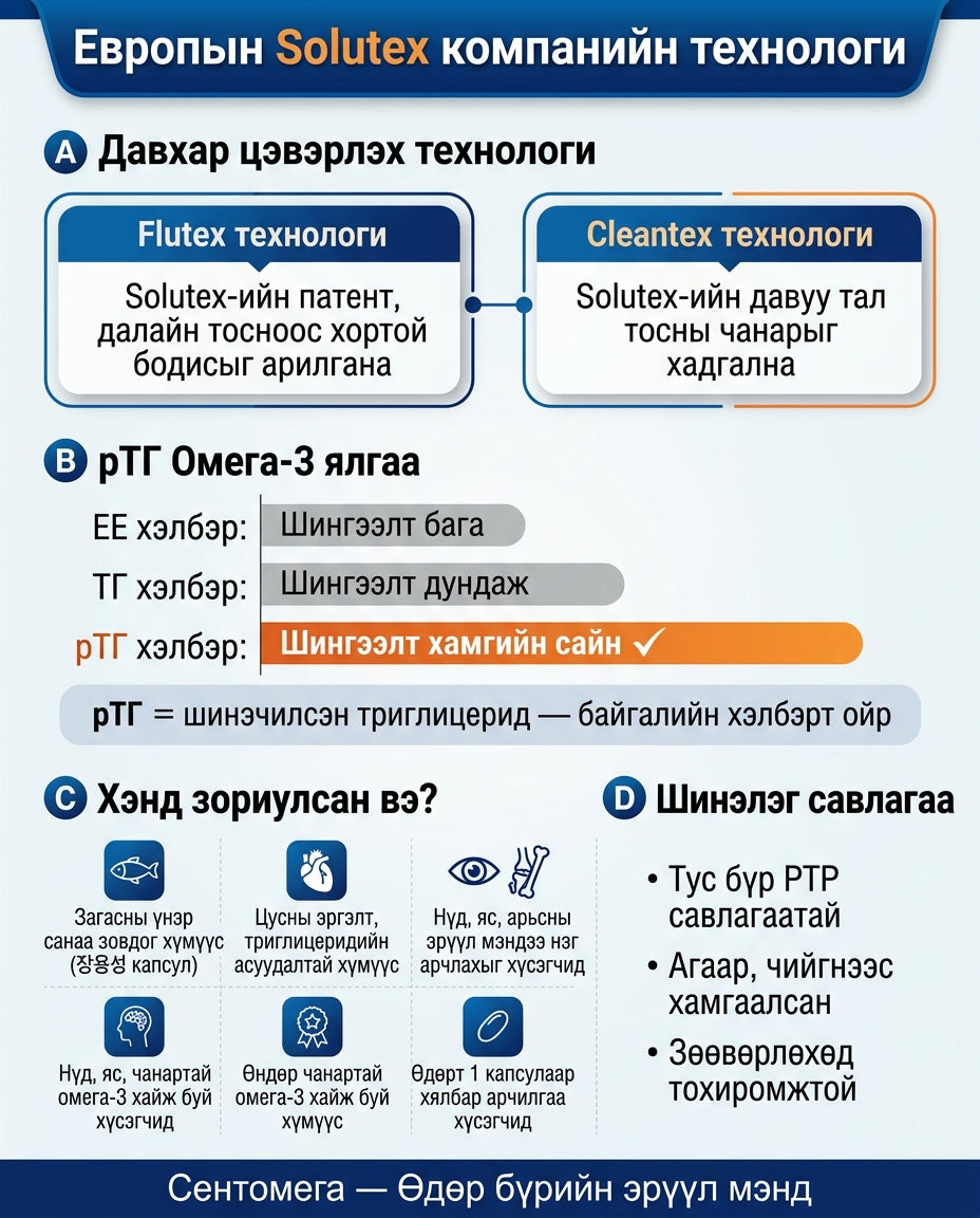 Centomega Суперкритик рТГ Омега-3 Өдөр тутмын 2