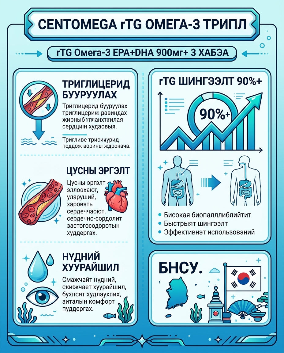 Centomega Суперкритик rTG Омега-3 Трипл 1