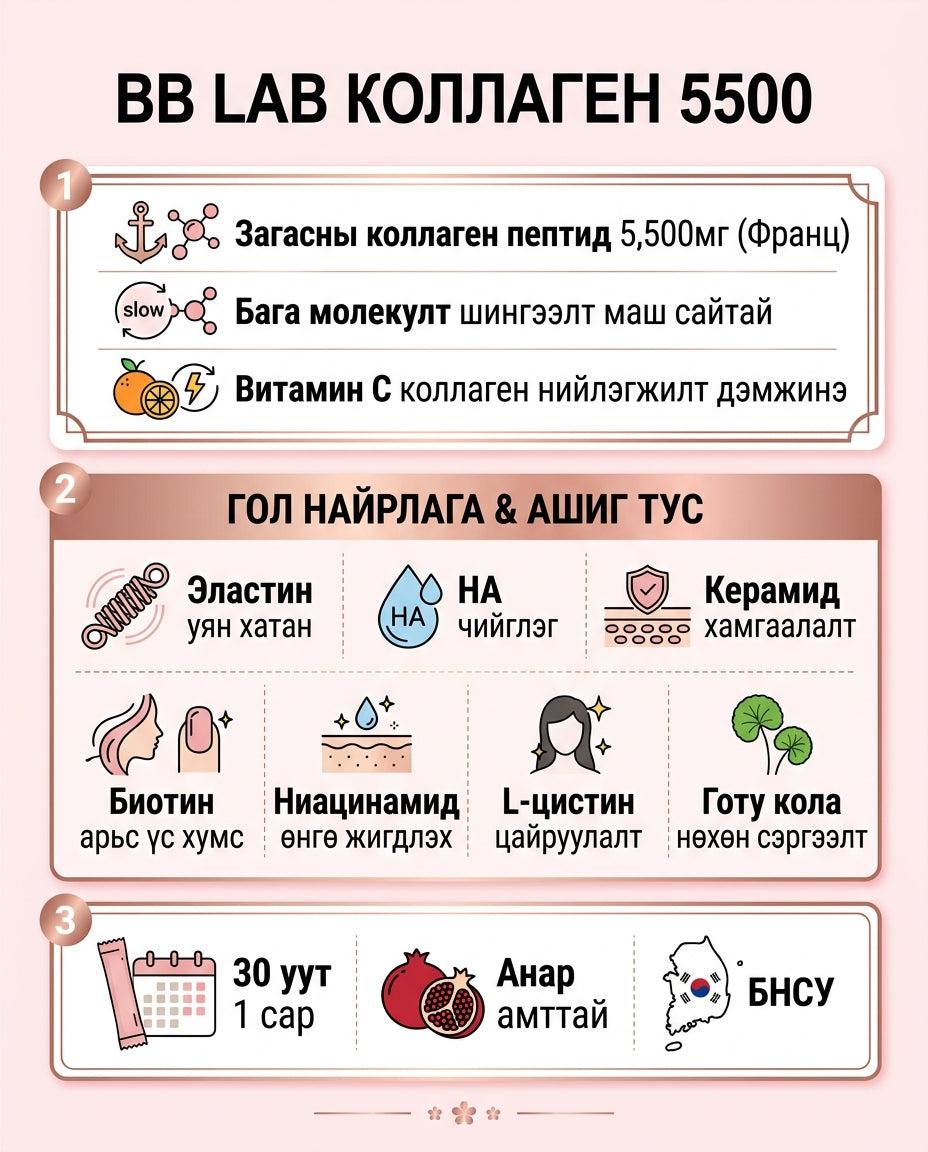 Коллаген 5500 инфографик 1