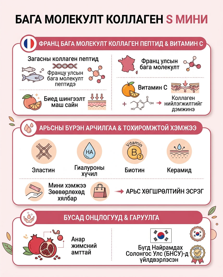 Коллаген S Мини 1