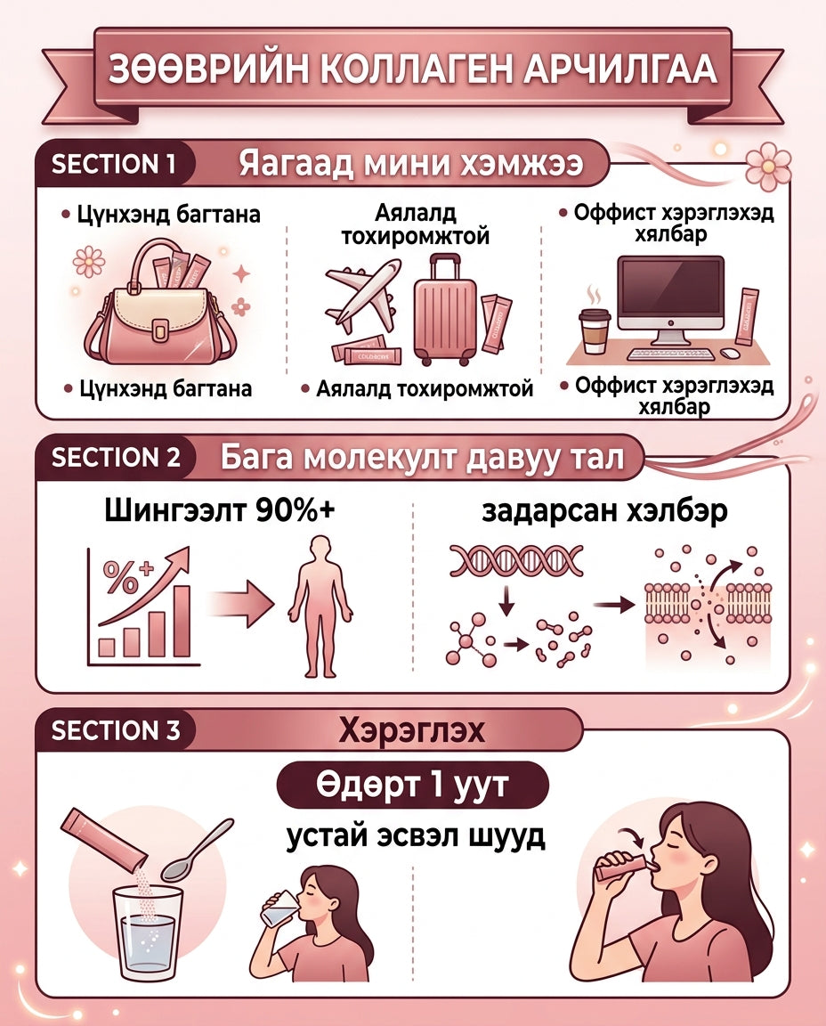 Коллаген S Мини 2