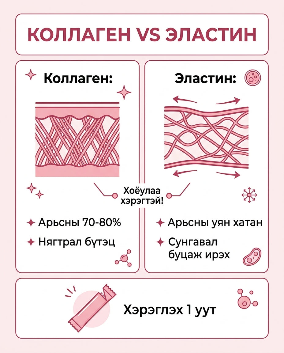 BB LAB Коллаген уян хатан болгогч 2