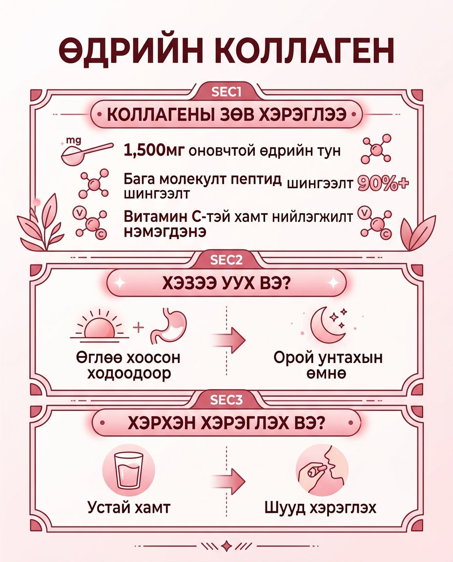 Коллаген 1500 2