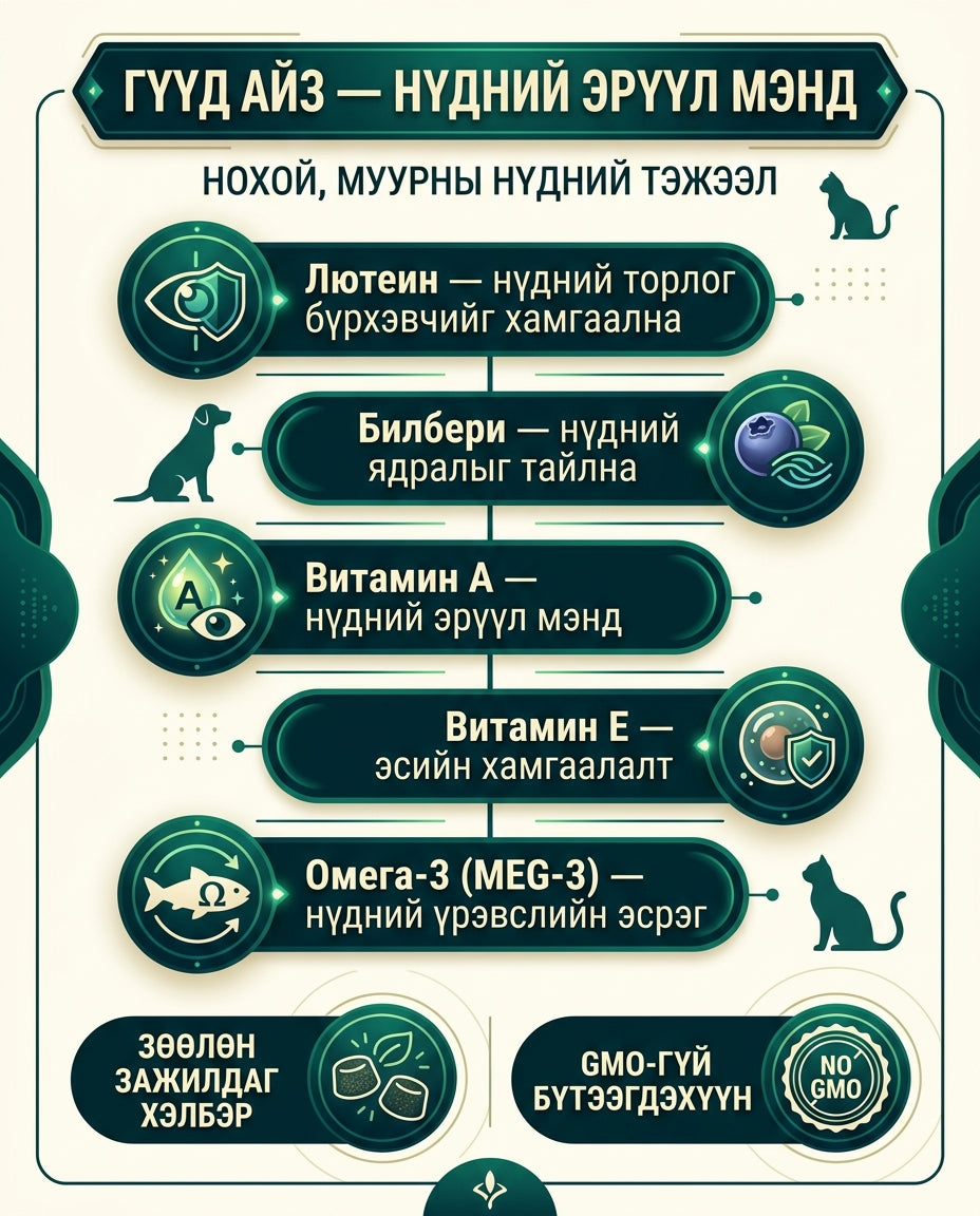 Депето Гүүд Айз инфографик 1