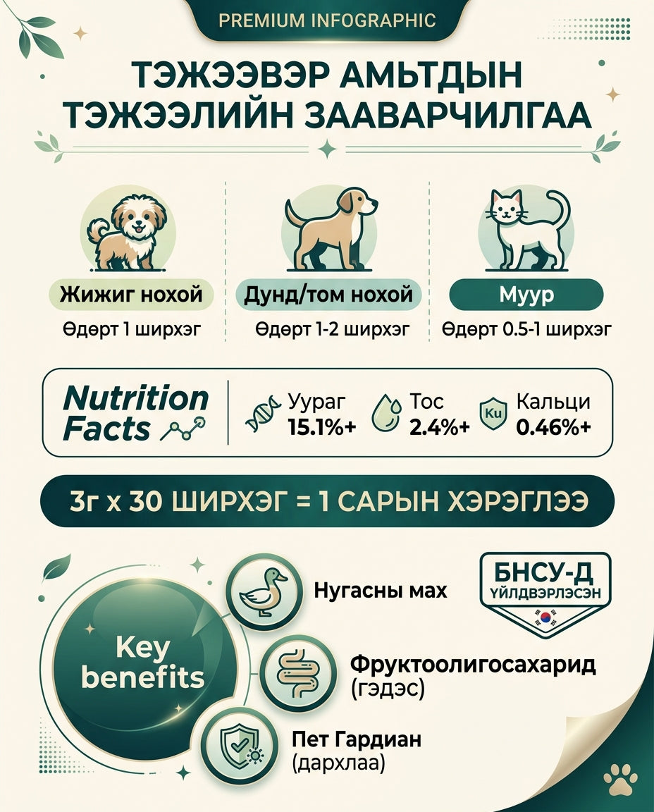 Депето Гүүд Айз инфографик 2