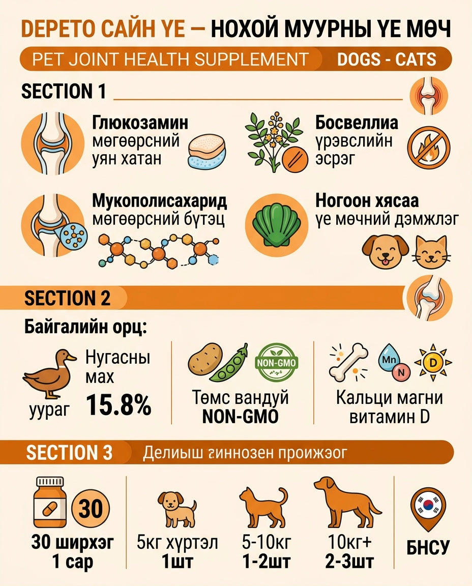 Depeto Good Joint инфографик 1
