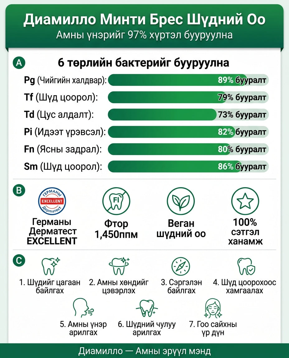 Diamillo Амны үнэрний эсрэг шүдний оо 44% 2