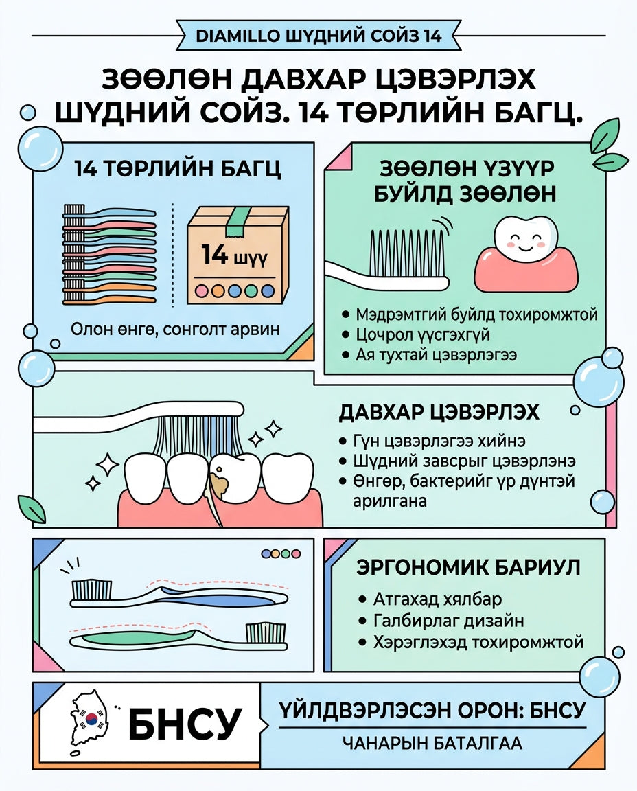 Diamillo Зөөлөн Давхар Цэвэрлэх Шүдний Сойз 14 Төрлийн Багц 1