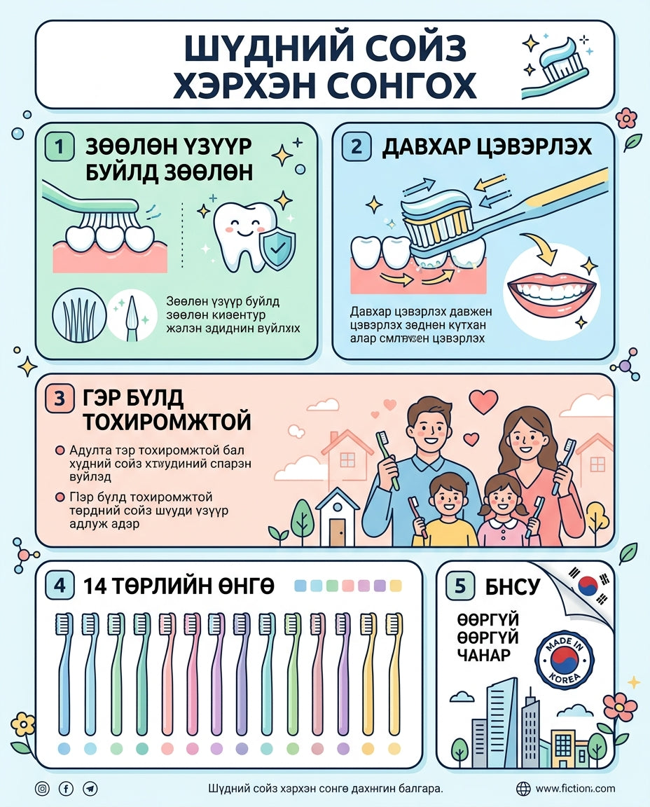 Diamillo Зөөлөн Давхар Цэвэрлэх Шүдний Сойз 14 Төрлийн Багц 2