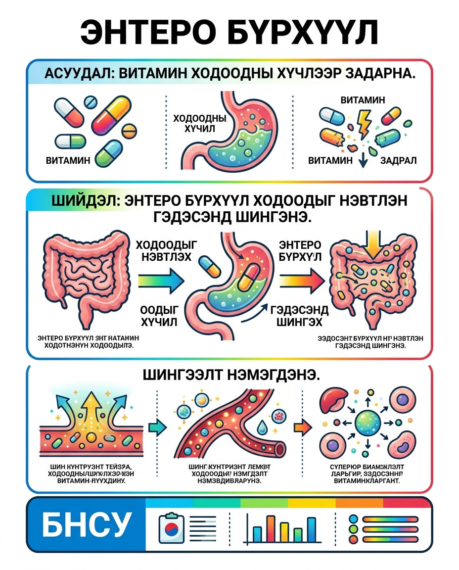 NutrioneLife Энтеро бүрхүүлтэй олон төрлийн витамин Иммун+ 2