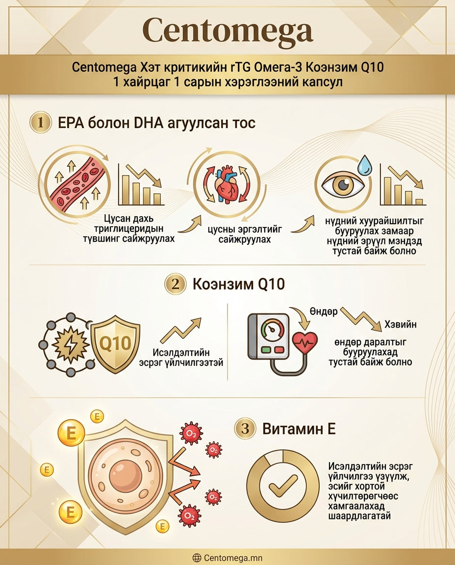 Centomega Суперкритик rTG Омега-3 Коэнзим Q10 2