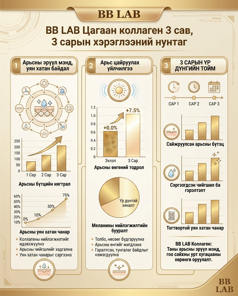 BB LAB Цагаан коллаген 2