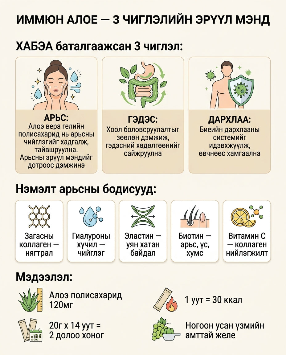 BB LAB Иммюн Алое инфографик 1