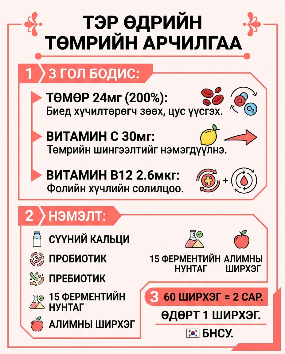 BB LAB Тэр өдрийн төмрийн арчилгаа 1