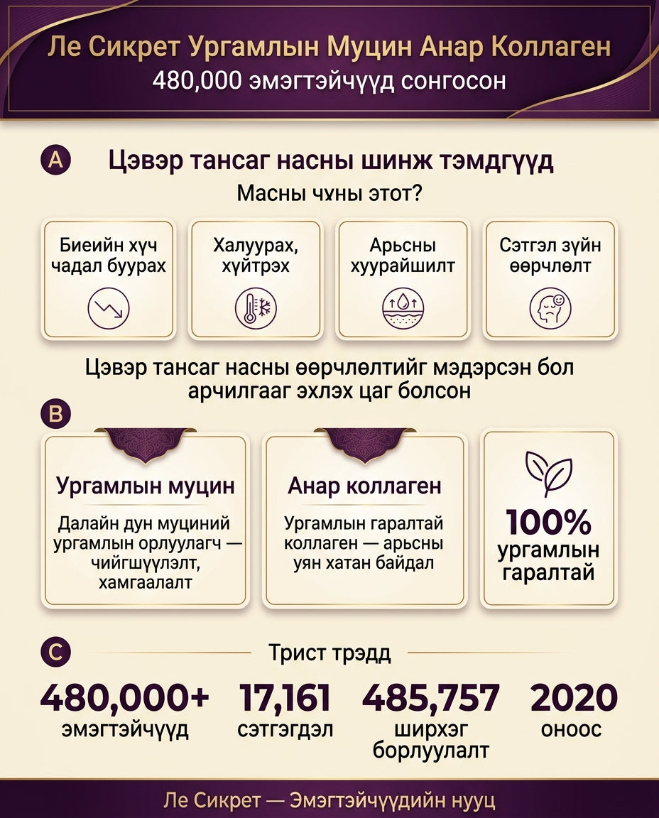 Le Secret Ургамлын Муцин, Анар Коллаген 2