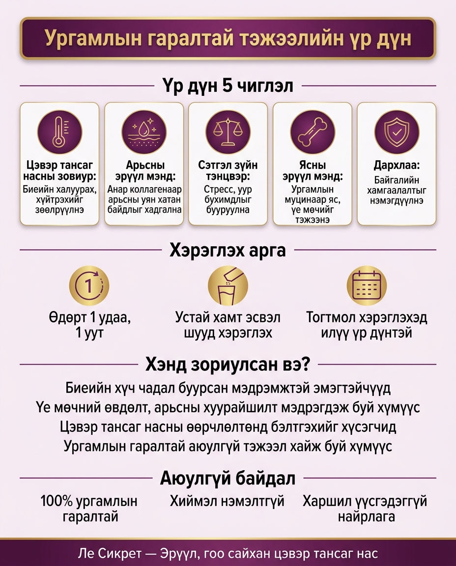 Le Secret Ургамлын Муцин, Анар Коллаген 3