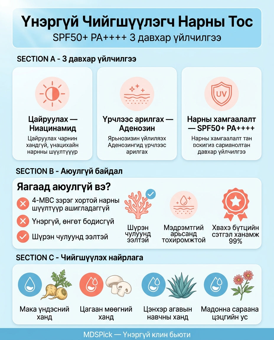 MDSPick Үнэргүй Чийгшүүлэгч Физик Нарны Тос SPF50+/PA++++ 50мл 2
